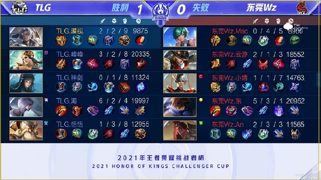 仅是一次签 仅是一次签