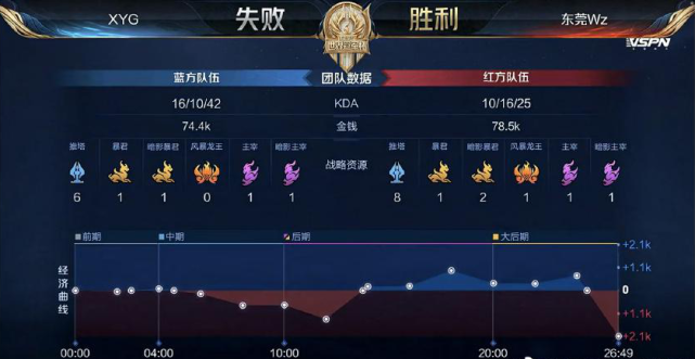 赛场上取得 赛场上取得