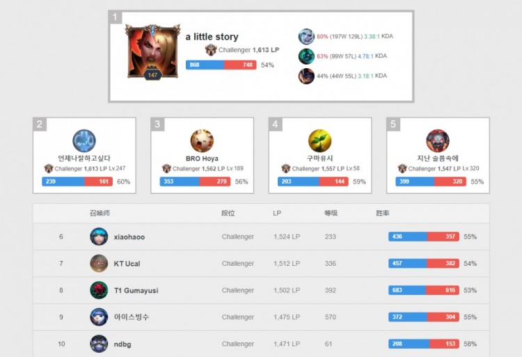 关注那些看 关注那些看