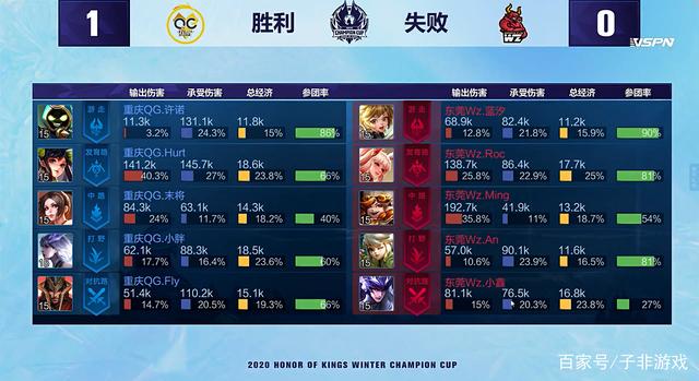 后赛中能够 后赛中能够